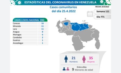 Venezuela acumula 522.234 casos - noticiacn