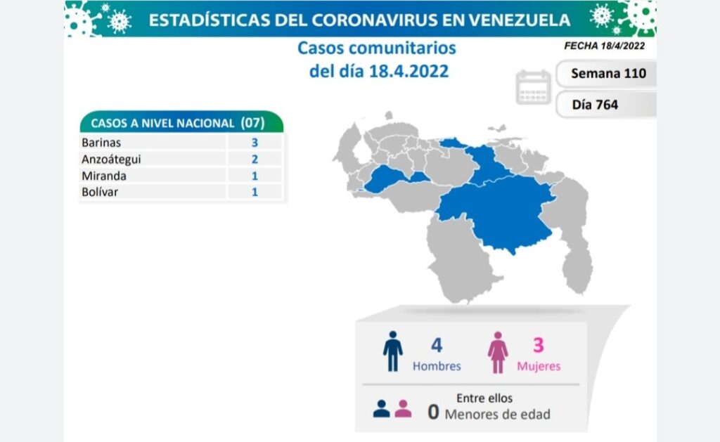 Venezuela arriba a 522.049 casos - noticiacn