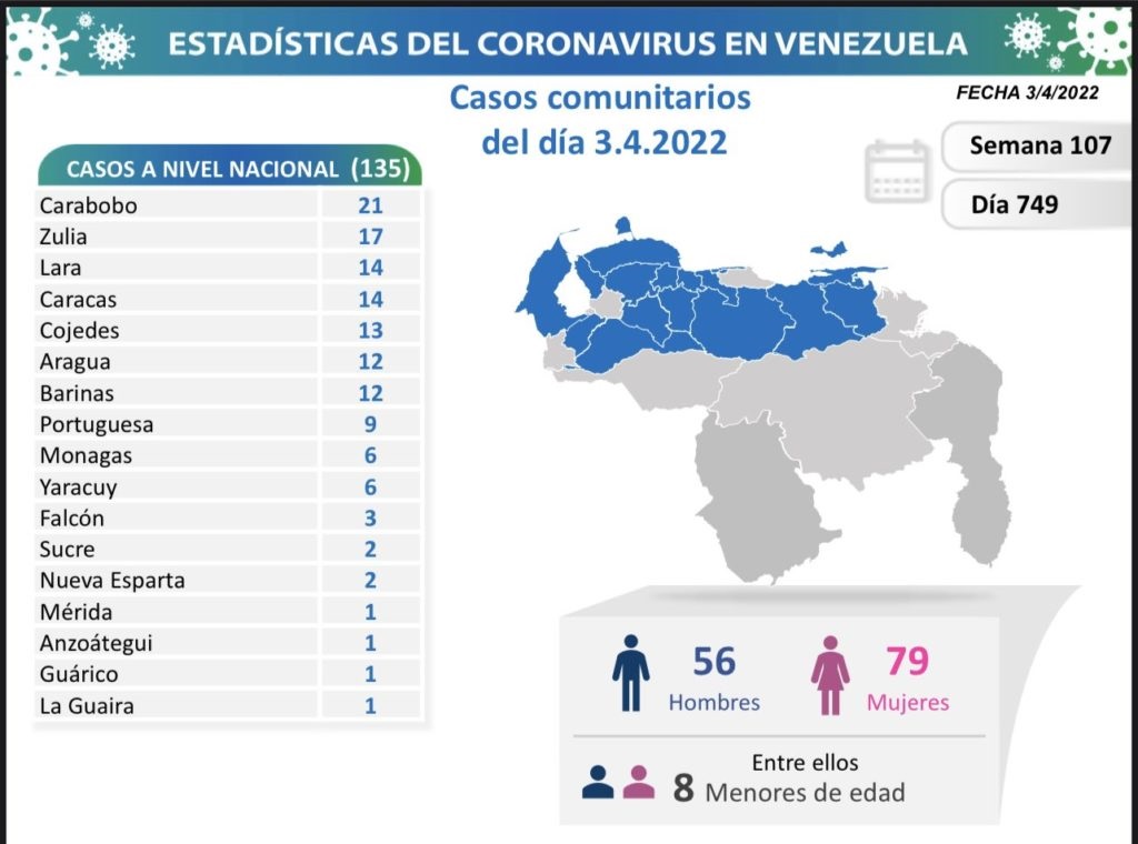 Venezuela arribó a 520.843 casos - noticiacn