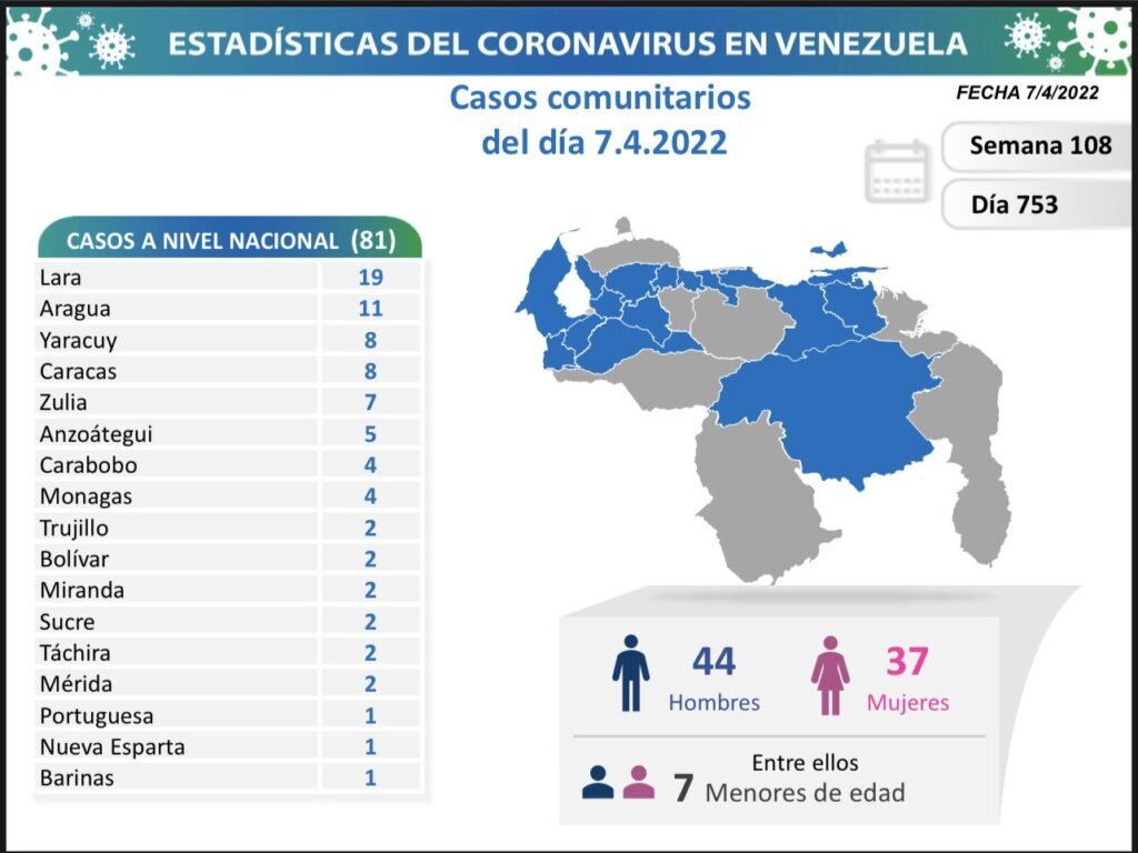 Venezuela arribó a 521.186 casos - noticiacn