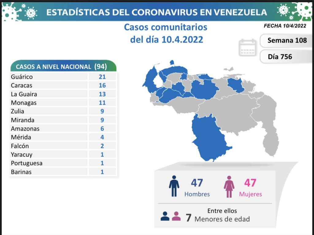 Venezuela llega a 5.695 muertes - noticiacn