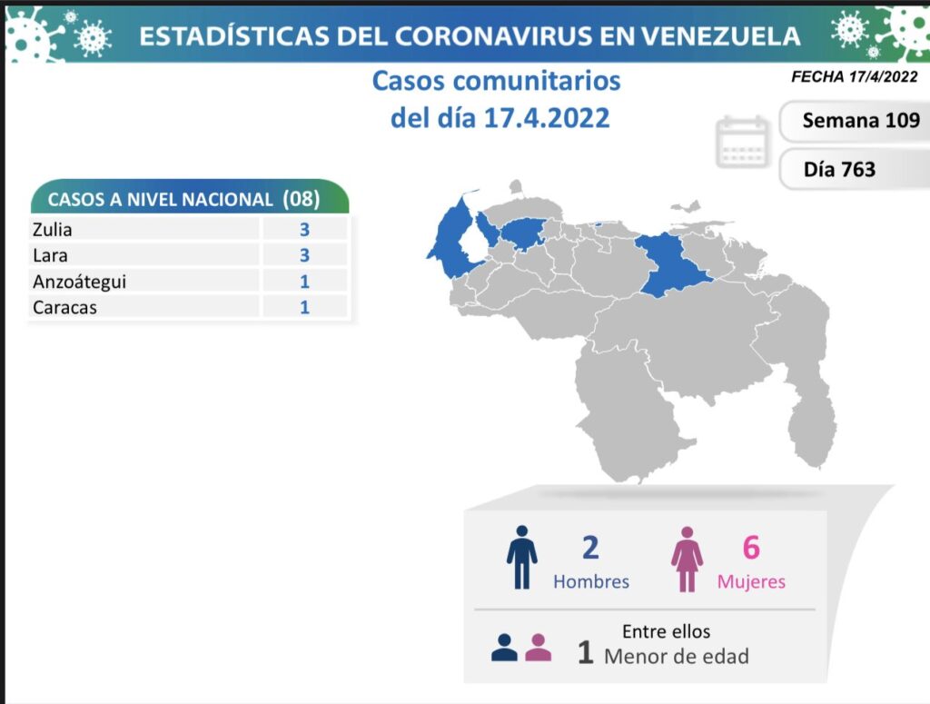 Ocho casos de covid - noticiacn