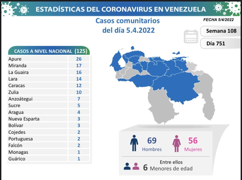 Venezuela arriba a 521.030 casos - noticiacn