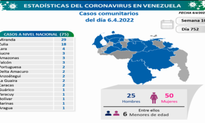 Venezuela asciende a 521.105 casos - noticiacn