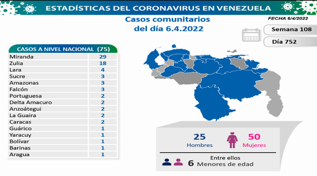 Venezuela asciende a 521.105 casos - noticiacn