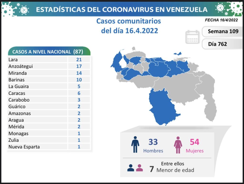 Venezuela llega a 522.034 casos - noticiacn