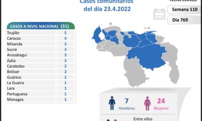 Venezuela arriba a 522.121 casos - noticiacn
