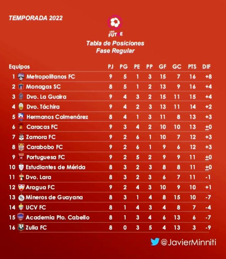 Caracas FC venció a Táchira - noticiacn