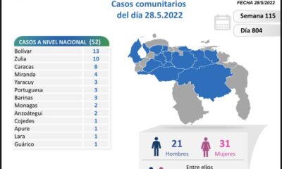 Venezuela acumula 5.720 muertes - noticiacn