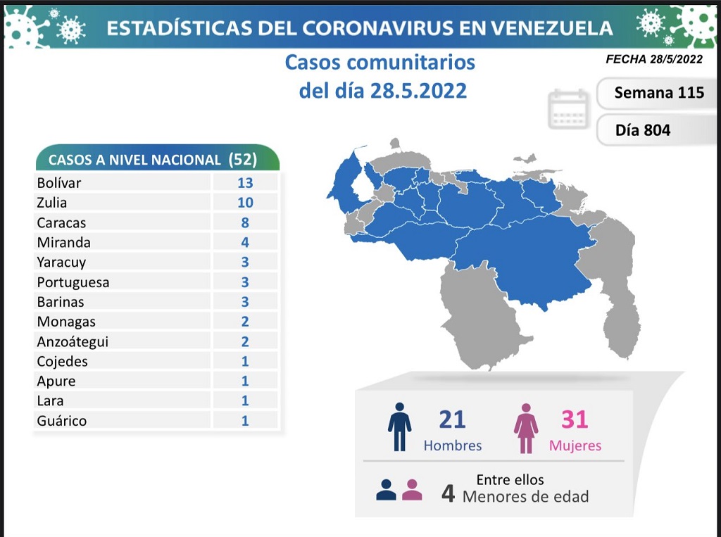 Venezuela acumula 5.720 muertes - noticiacn