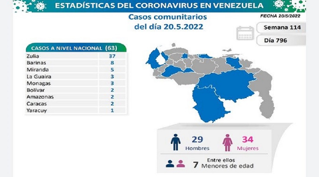 Venezuela acumula 523.238 casos de covid - noticiacn