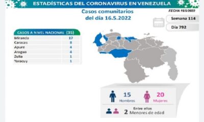 Venezuela arriba a 523.059 casos - noticiacn