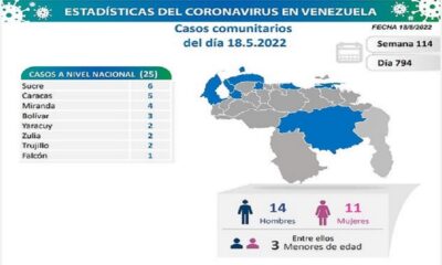 Venezuela arriba a 5.714 muertes - noticiacn