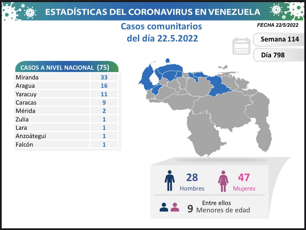 Venezuela arriba a 523.343 casos - noticiacn