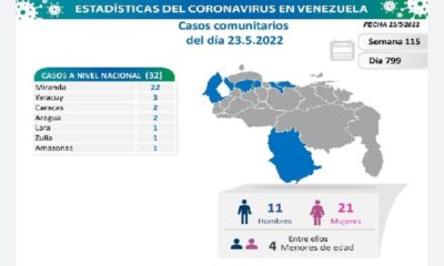 Venezuela acumula 523.377 casos de covid - noticiacn