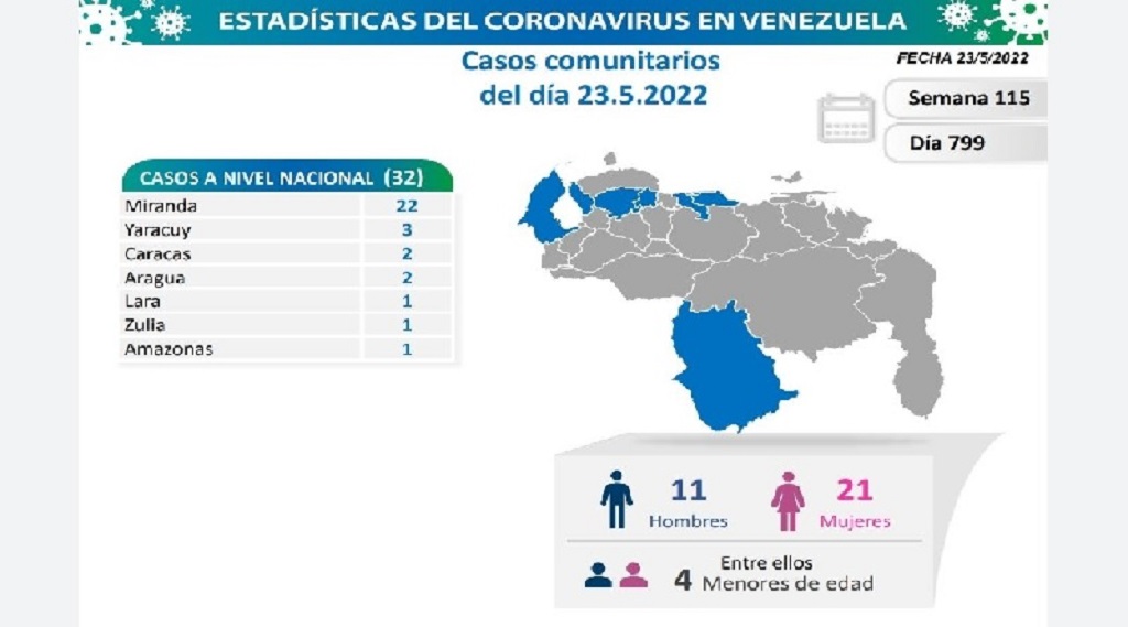Venezuela acumula 523.377 casos de covid - noticiacn