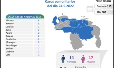 Venezuela arriba a 5.717 muertes por covid - noticiacn