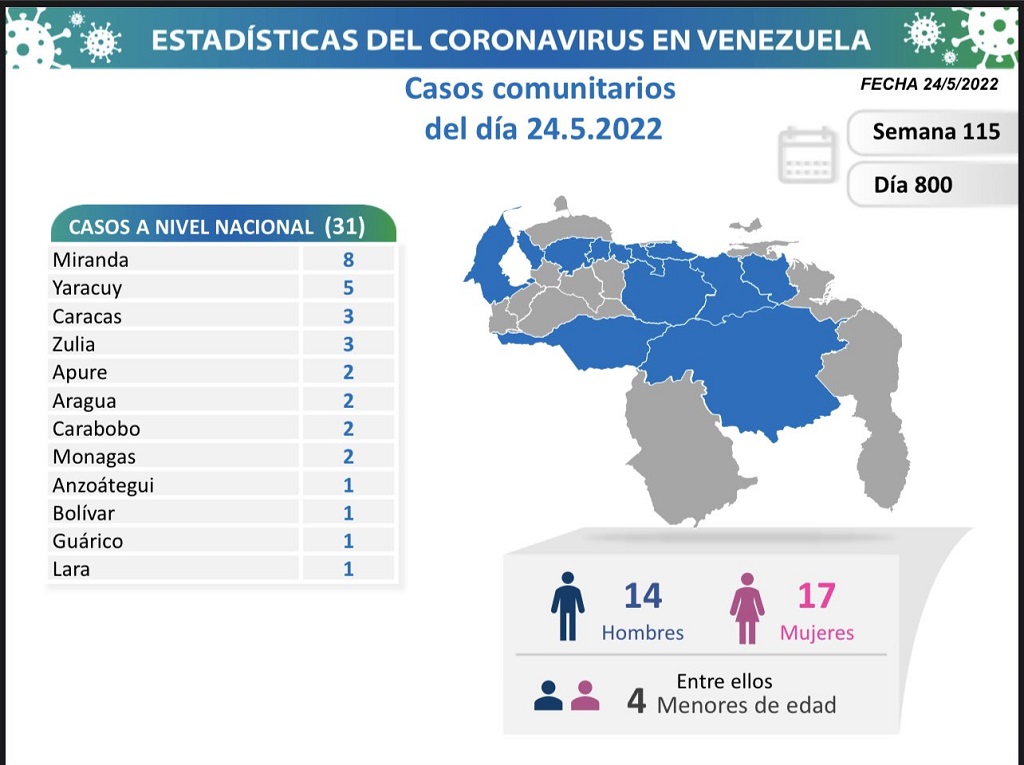 Venezuela arriba a 5.717 muertes por covid - noticiacn