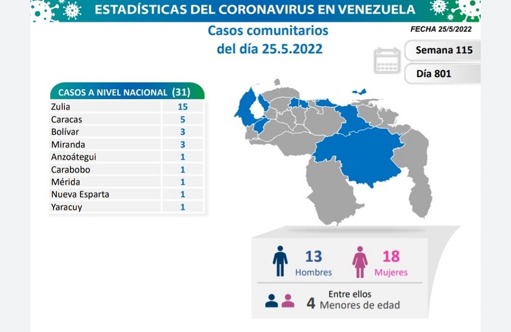 Venezuela arribó a 5.718 muertes por covid - noticiacn