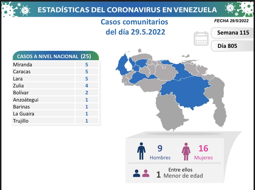 Venezuela acumula 523.618 casos de covid - noticiacn