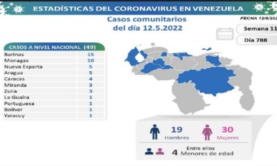Venezuela acumula 522.890 casos - noticiacn