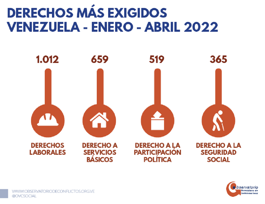 Registran 2.677 protestas en Venezuela - noticiacn