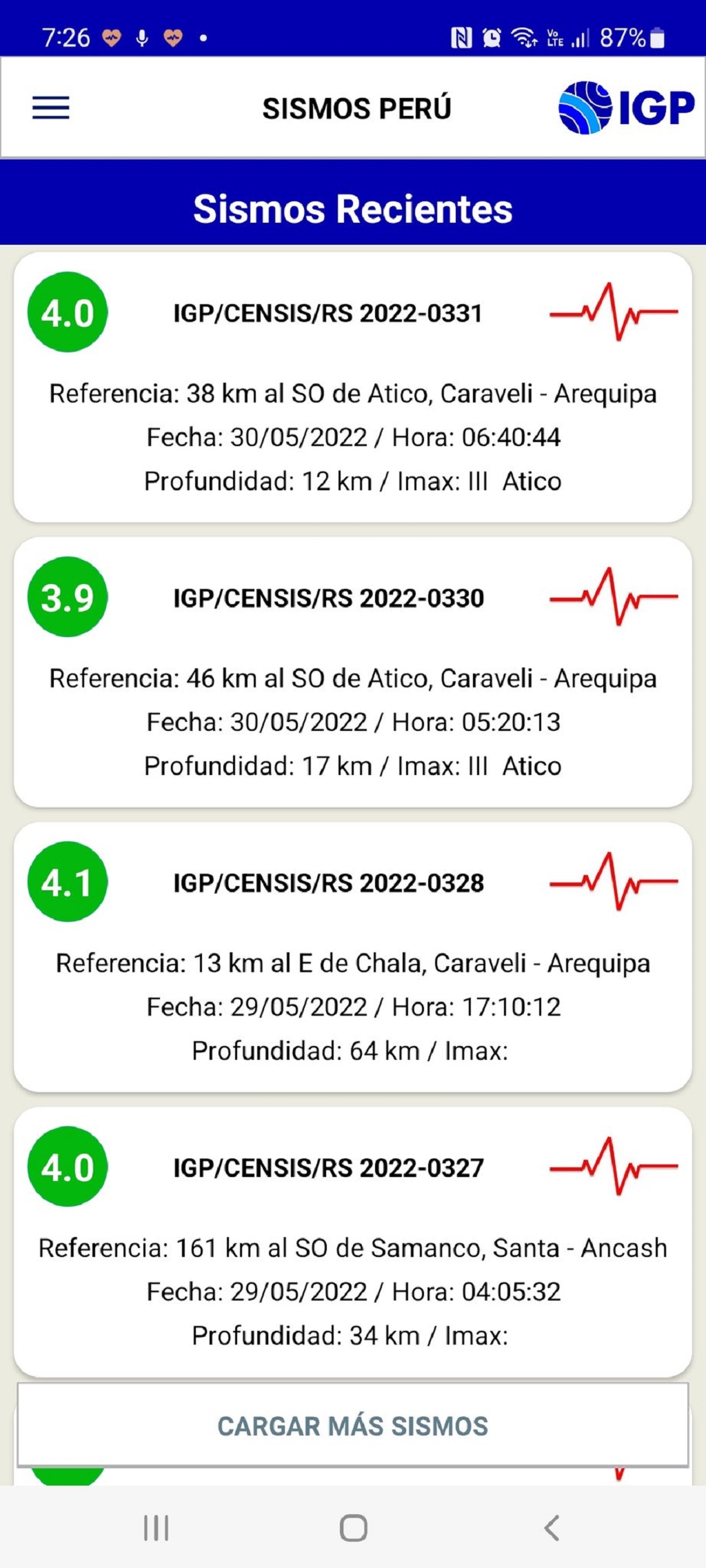 Cuatro sismos en Lima y sur de Perú - noticiacn