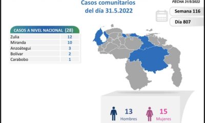 Venezuela acumula 523.654 casos - noticiacn