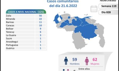 Venezuela acumula 5.725 muertes - noticiacn