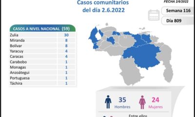 Venezuela acumula 523.769 casos - noticiacn