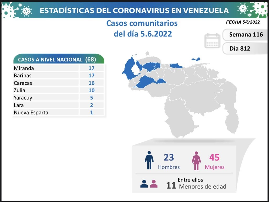 Venezuela acumula 523.901 casos de covid - noticiacn
