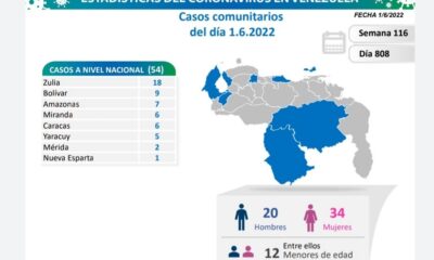 Venezuela arriba a 5.722 muertes por covid - noticiacn