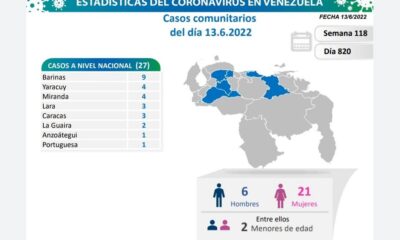 Venezuela acumula 524.321 casos - noticiacn