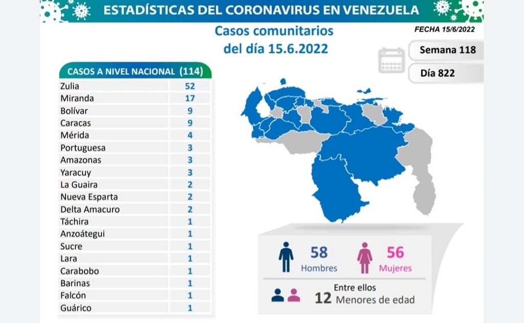 Venezuela acumula 524.488 casos - noticiacn