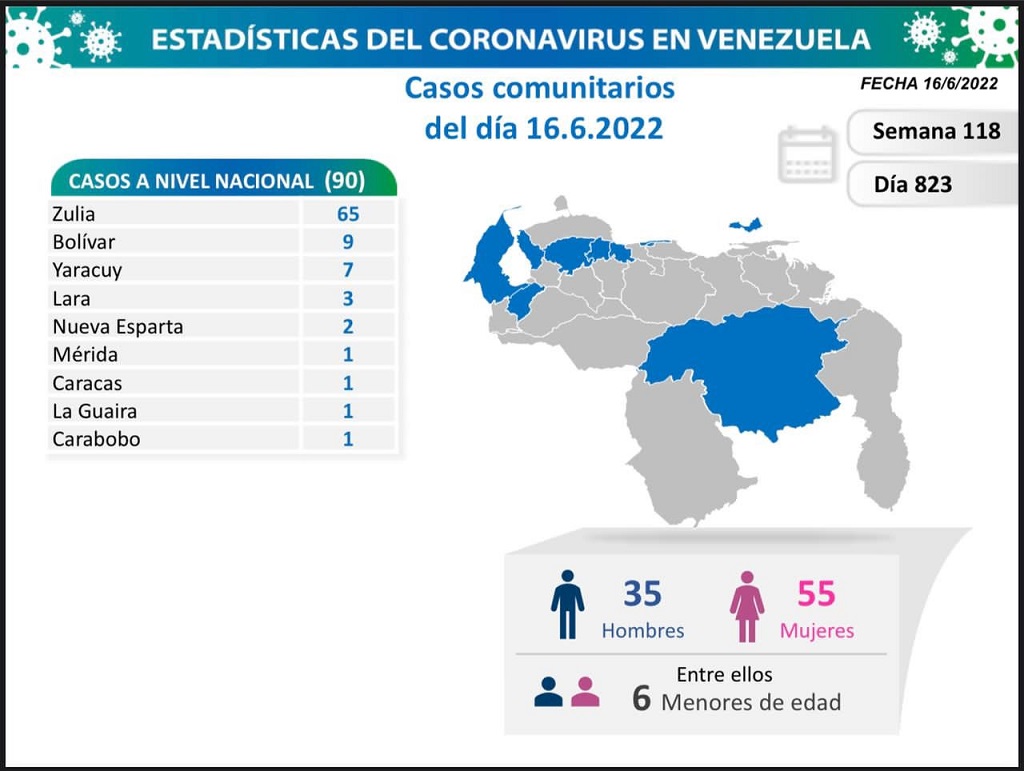 Venezuela acumula 524.588 casos - noticiacn