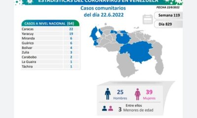 Venezuela acumula 525.176 casos - noticiacn