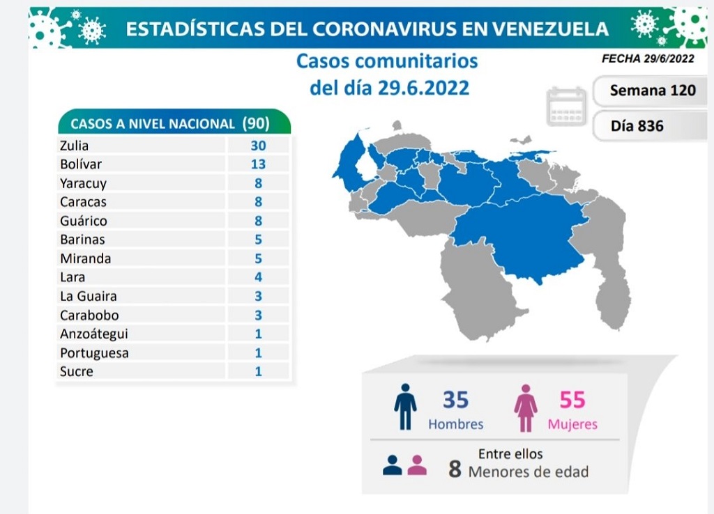 Venezuela acumula 5.732 muertes por covid - noticiacn