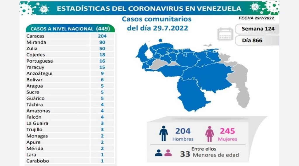 455 casos de contagios de covid - noticiac