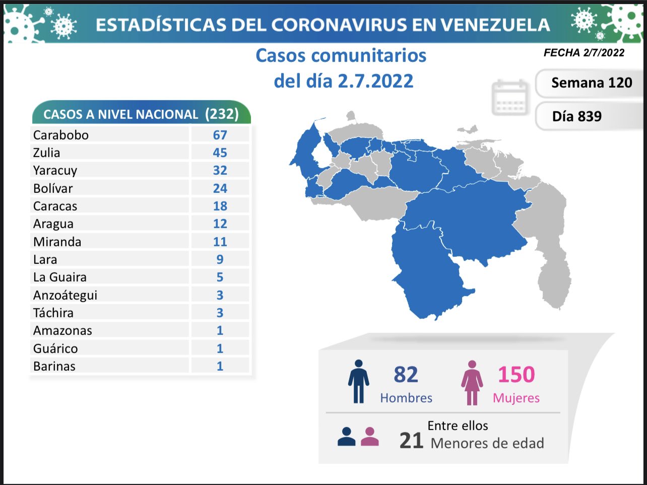 Carabobo Covid-19 - acn