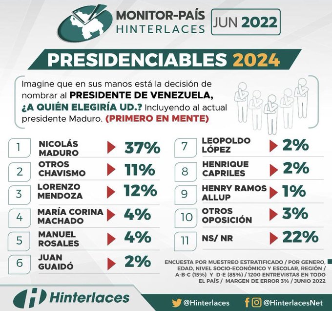 Hinterlaces Maduro