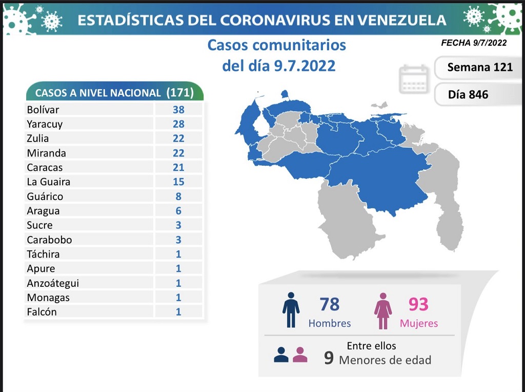 Venezuela acumula 5.740 muertes - noticiacn