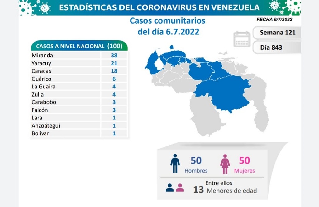 Venezuela acumula 527.347 casos - noticiacn