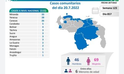 Venezuela acumula 531.094 casos - noticiacn