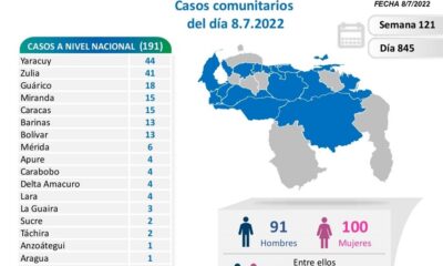 Venezuela acumula 527.789 casos de covid - noticiacn