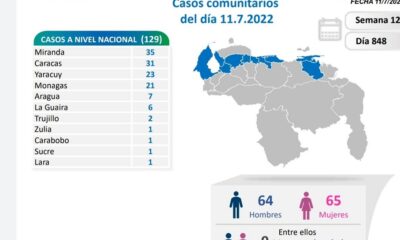 Venezuela acumula 528.429 casos