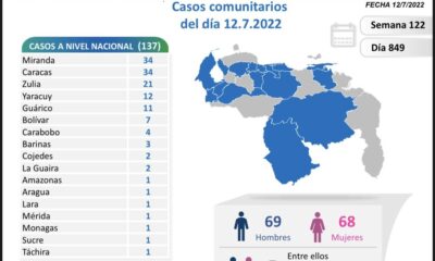 Venezuela acumula 528.566 casos - noticiacn