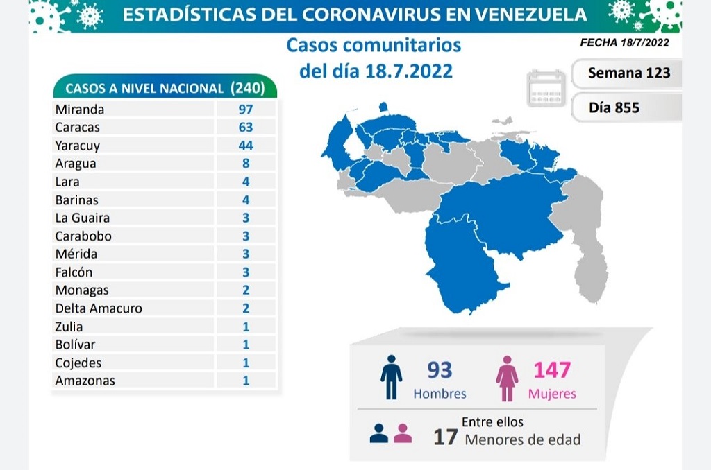 Venezuela acumula 530.649 casos - noticiacn
