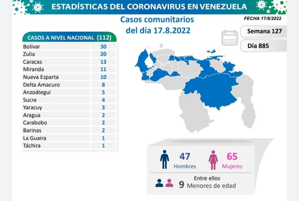 Venezuela acumula 5.781 muertes - noticiacn