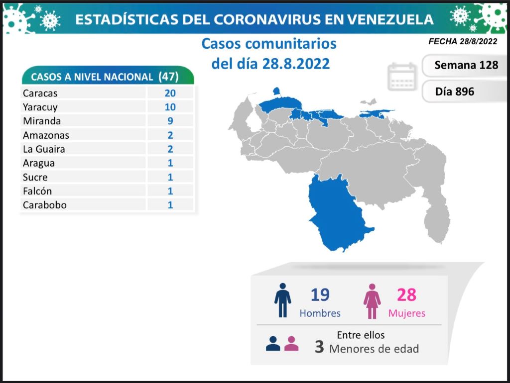 Venezuela acumula 5.796 muertes por covid - noticiacn