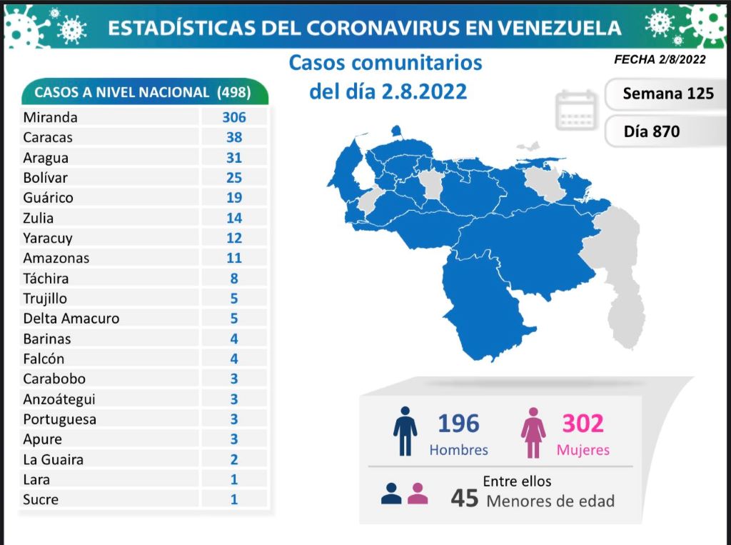 Venezuela acumula 536.586 casos - noticiacn